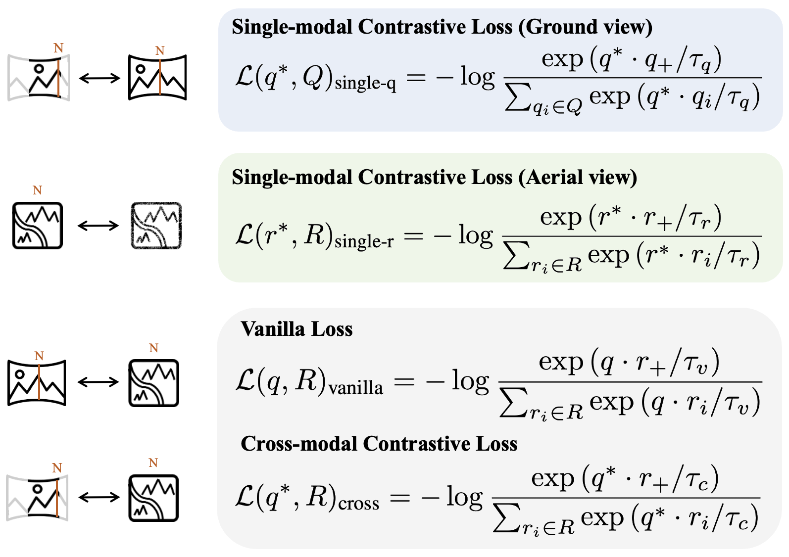 An Overview of ConGeo