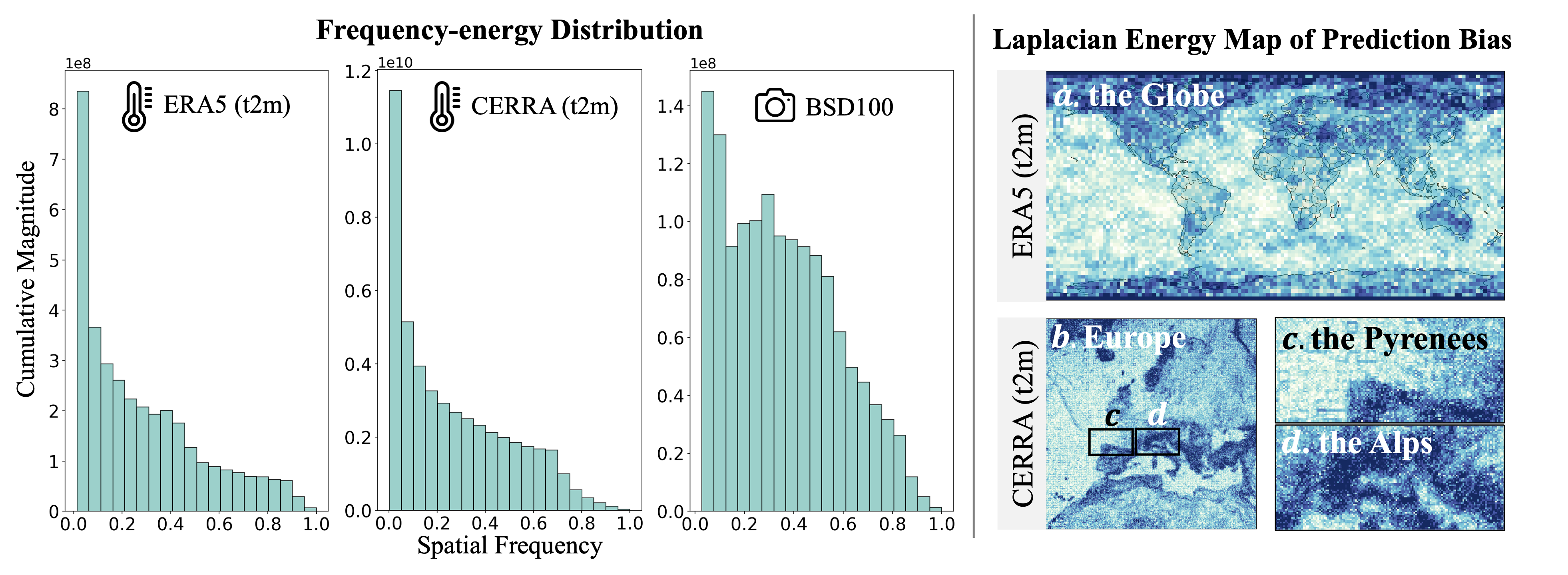 Motivation figure for GeoFAR